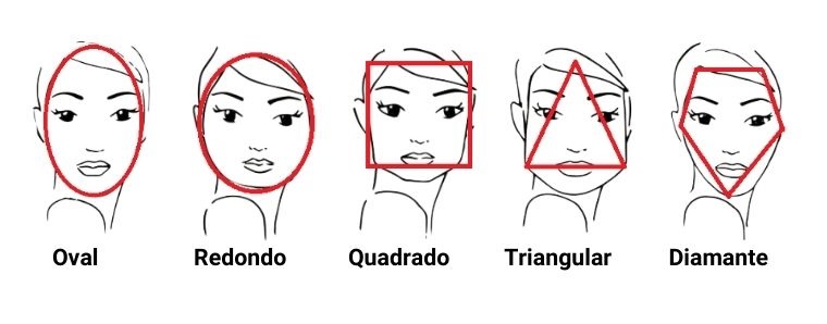 Peinados para hombres según la forma del rostro  eGo
